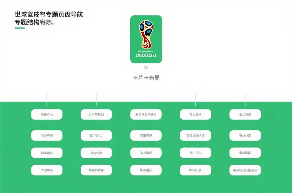世界杯专题页结构与长尾词布局示意图